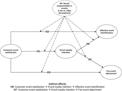 An Investigation of Affect Transfer of Social Responsibility in Ski Events Among Tourists and Employees