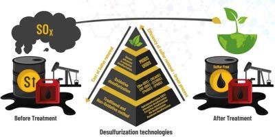 Review in desulfurization of liquid fuels: Microwave and ultrasound oxidative-assisted techniques