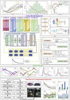 Convolutional neural network-attention-gate recurrent unit-attention hybrid framework for spindle thermal error modeling with joint feature analysis under complex variable speed conditions