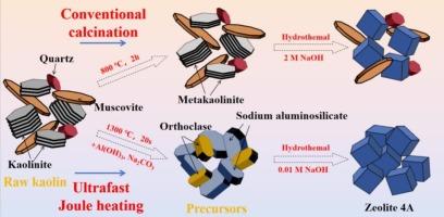 Synthesis of zeolite 4A from low-grade kaolin containing muscovite and quartz via ultrafast Joule heating route: A comparison with conventional calcination