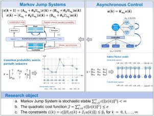 Constrained quadratic control for Markov jump systems with multiplicative noise