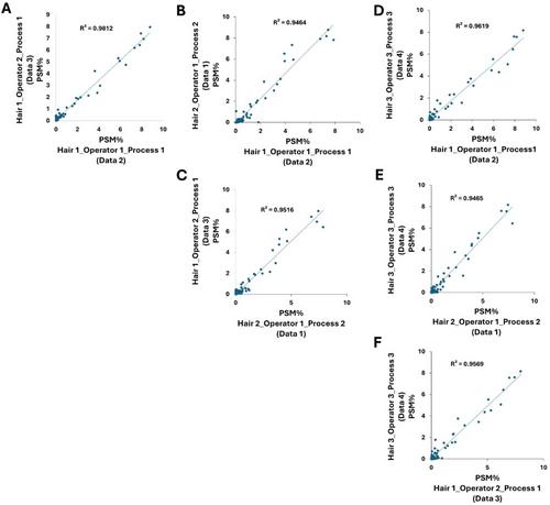 Advantages of Incomplete Digestion in Human Hair Shaft Proteomics, a Focus on Cuticular Keratins