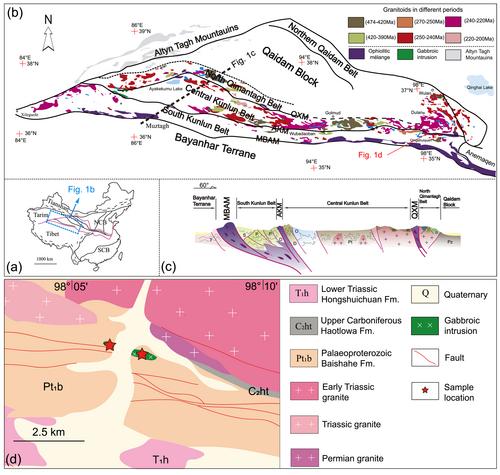 Heavy Mo–Mg–O Isotopes Anomaly Observed in Orogenic Magmatism: Serpentinites Fingerprint in Paleo-Oceanic Subduction Zone Magmatism