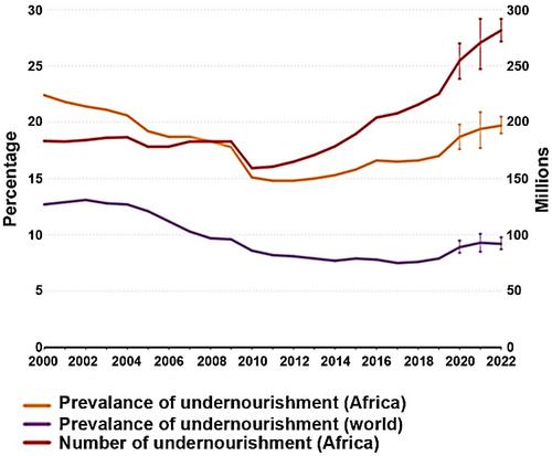 Evaluating Consumer Perceptions and Safety of Genetically Modified Foods in Africa: A Comprehensive Review