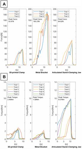 A Comparative Evaluation of Three Different Attachment Methods for a Video Laryngoscope in a Surgical Setting
