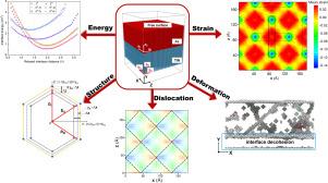 Misfit dislocation network and mechanical behaviour of Fe/TiN interface under uniaxial loading
