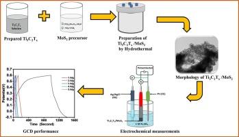 Enhanced supercapacitor performance of Ti3C2Tx/MoS2 heterostructure