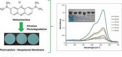 Geopolymer membrane – photocatalyst coupling for textile wastewater treatment