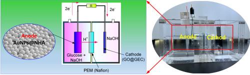 Non-enzyme glucose fuel cell with anode of gold nanoparticles deposited on a nanohemisphere array of nanoimprinted polyethylene terephthalate