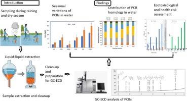 Polychlorinated biphenyls (PCBs) in rivers of Southwestern Nigeria: sources, seasonal distribution, and assessment of human health risks