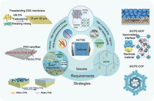 Ultra-thin, high-performance composite solid electrolytes for lithium metal batteries: Progress and prospects