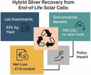 Hybrid delamination of silver contacts from c-Si solar cells: a low environmental impact recycling approach