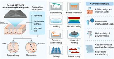 Fabrication of porous polymeric microneedles: a concise overview