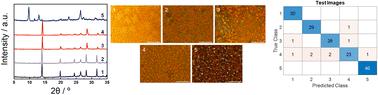 Microscale image encoding on metal halide perovskite thin films for anti-counterfeiting applications