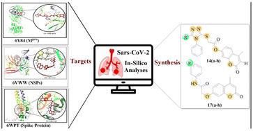 Synthesis and anti-SARS-CoV-2 potential of novel coumarin hybrids: a combined wet/dry lab approach targeting MPro, Nsp15 and spike protein†