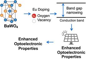 Unveiling the enhanced structural, elastic, mechanical, and optoelectronic properties of BaWO4via oxygen vacancies and europium doping: a DFT + U insight into tailored energy applications