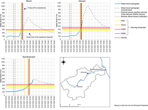 Meteorological and Hydrological Data as a Basis for Issuing Flood Warnings During the July Flood 2021 in Rhineland-Palatinate and North Rhine-Westphalia (Germany)