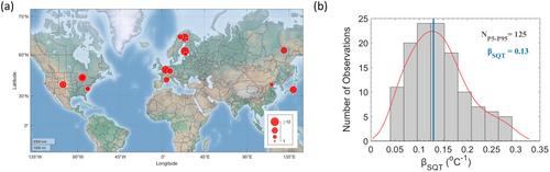 Environmental Change Is Reshaping the Temperature Sensitivity of Sesquiterpene Emissions and Their Atmospheric Impacts