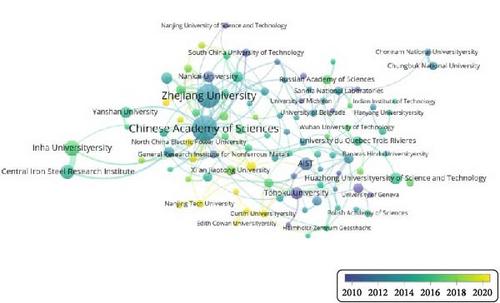 Trends and Evolution of Hydrogen Storage Technology Research: A Multidimensional Analysis Using Bibliometrics and LDA Model