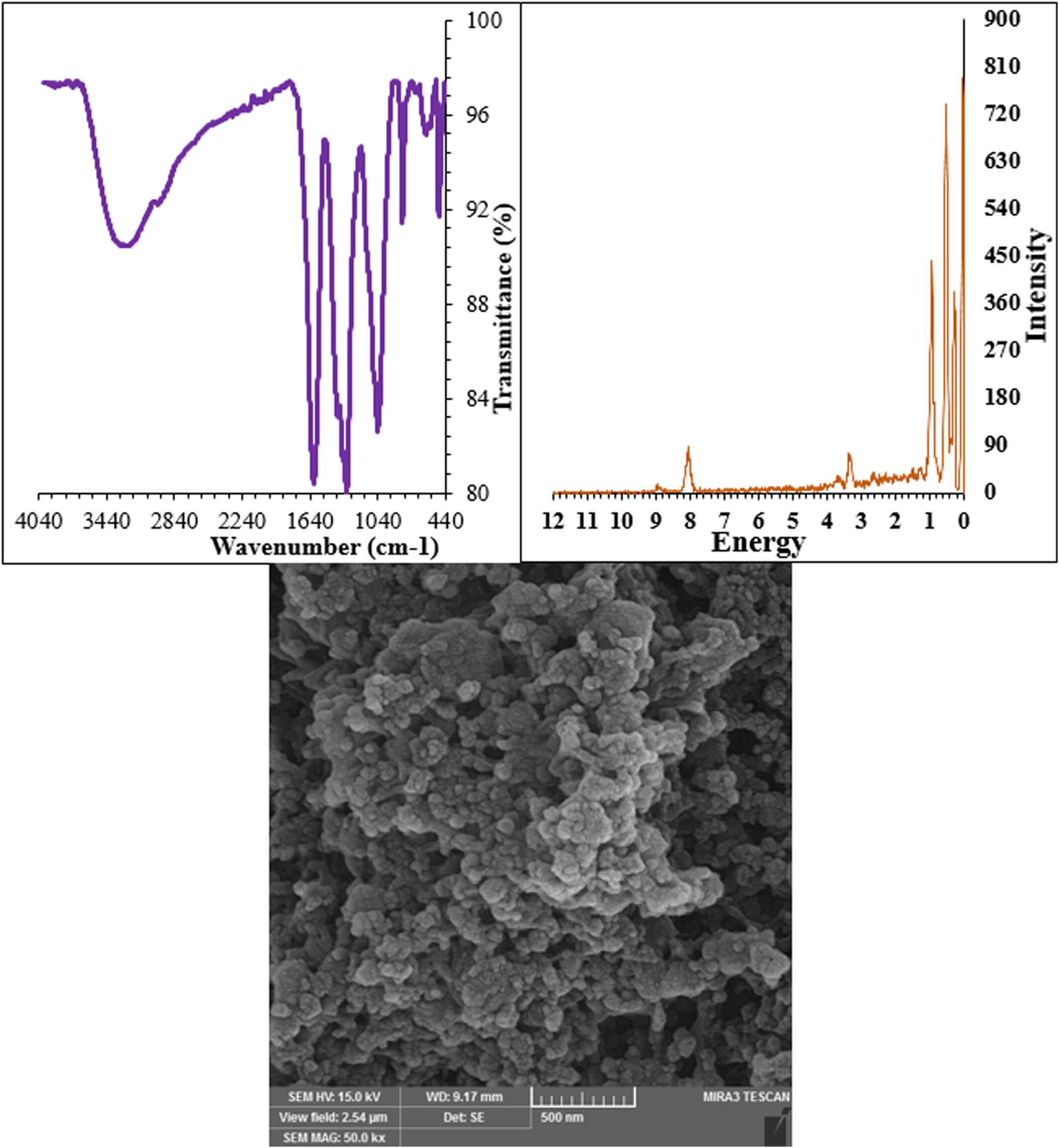 Formulation and Evaluation of Antiosteoarthritic Activity of Copper Nanoparticles Containing Lycium barbarum Leaf Extract
