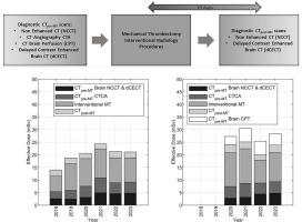 Patient radiation dose during hospitalization for acute ischemic Stroke: Five years of experience of a single tertiary referral hospital