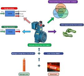 Energy, exergo-economic, sustainability, and combustion analysis of a dual-fuel diesel engine operating with hydrogen fuel