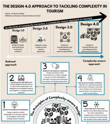 Complexity-aware design: an interdisciplinary approach to tackling complexity in tourism