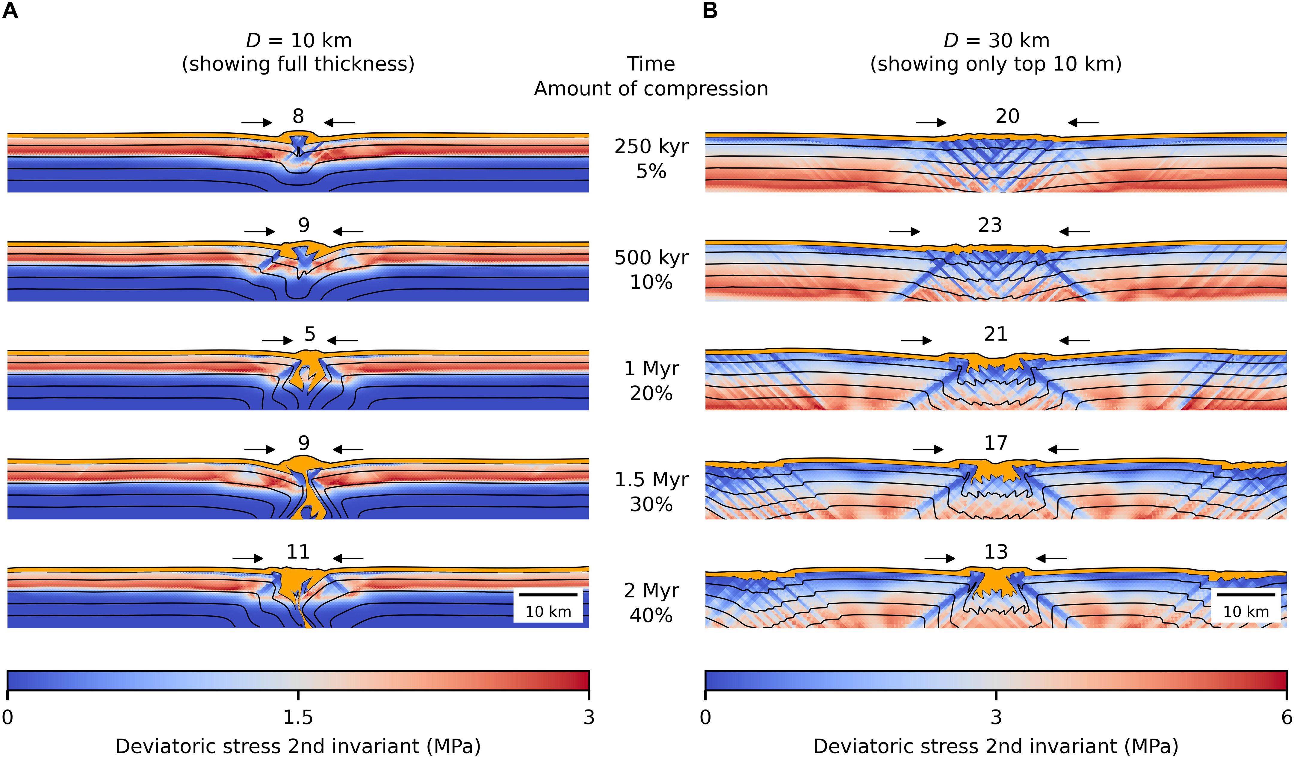 Subduction-like process in Europa’s ice shell triggered by enhanced eccentricity periods