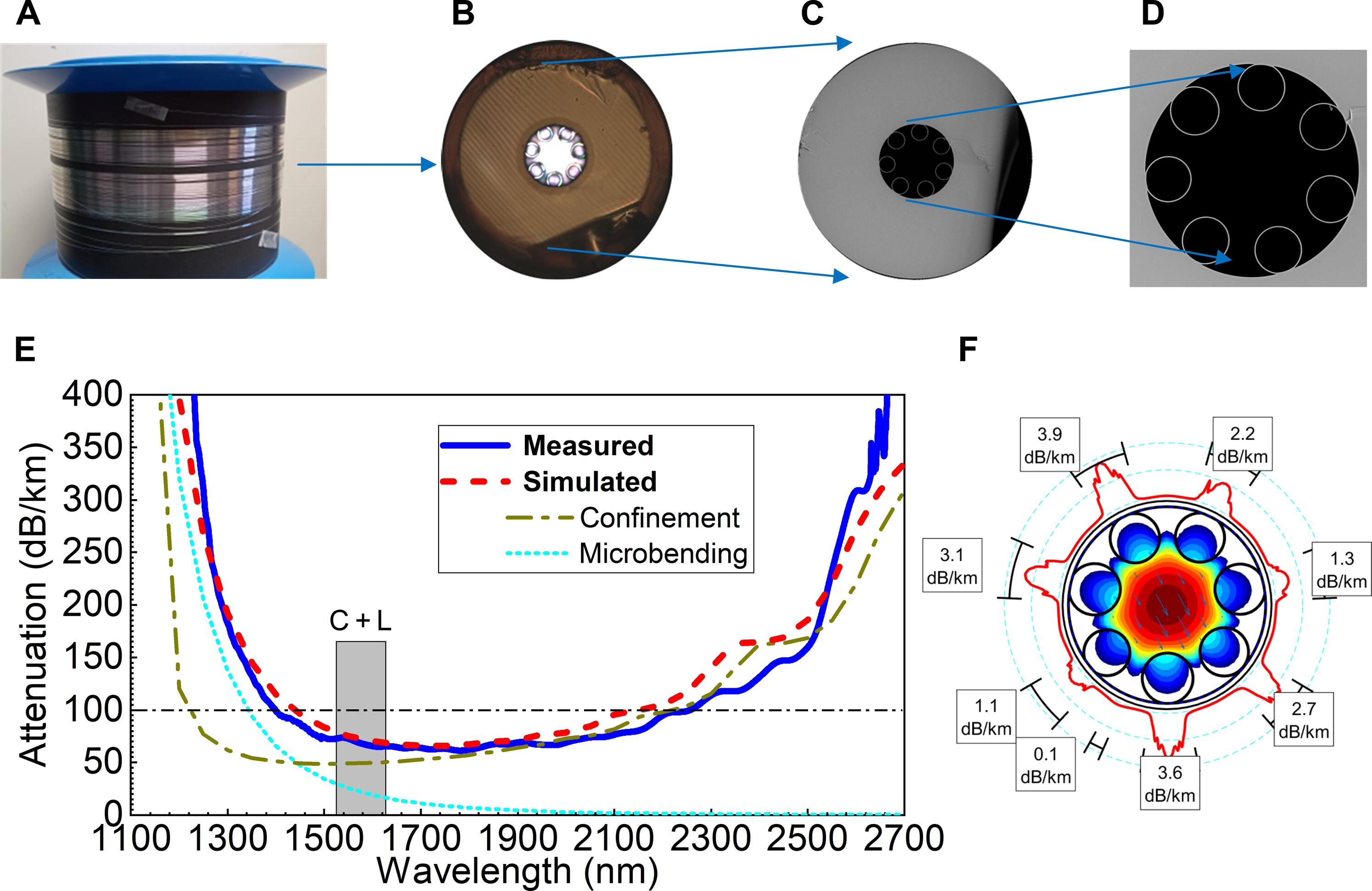 Hollow-core fiber made of ultralow expansion glass: Toward the ultimate stability for room-temperature fiber optics