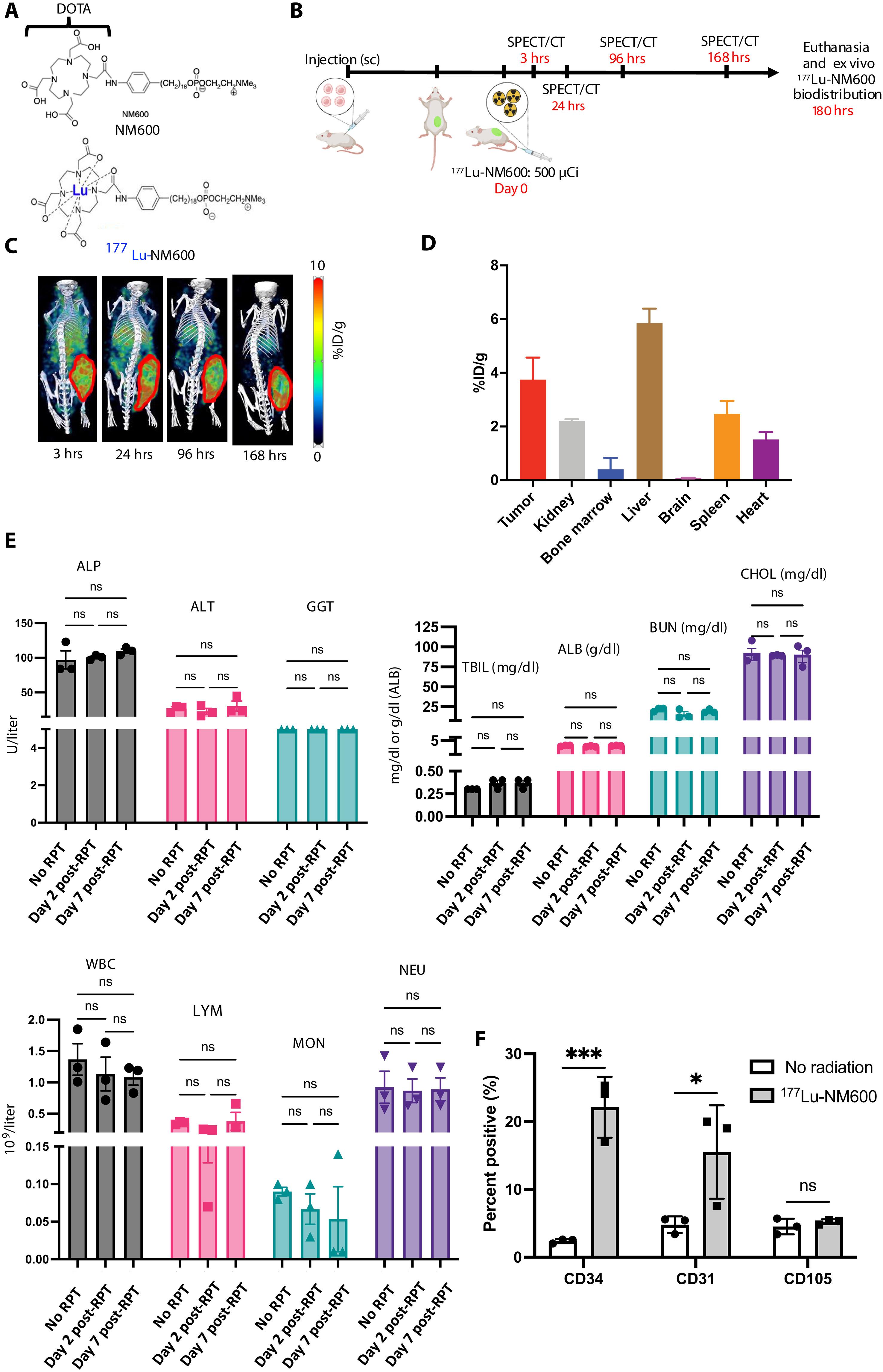 Low-dose radiation by radiopharmaceutical therapy enhances GD2 TRAC-CAR T cell efficacy in localized neuroblastoma