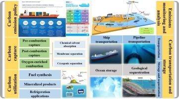 Carbon emission monitoring and control technology for ships: a review