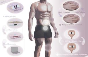 Flexible wireless magnetic closure sensor: A biocompatible device for real-time biomedical applications