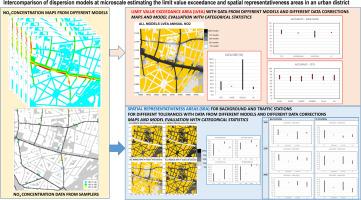 Estimating the air quality standard exceedance areas and the spatial representativeness of urban air quality stations applying microscale modelling