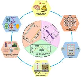 A review of rare earth materials for emerging memory devices for neuromorphic computing