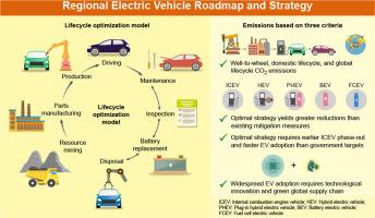 Regional electric vehicle roadmap and strategy in Japan based on a lifecycle optimization model