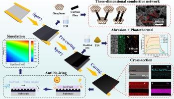Durable fluorine-free multilayer superhydrophobic coatings for synergistic photothermal and electrothermal anti-icing protection