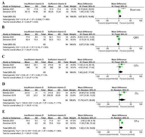 Association of Vitamin D Deficiency With Abnormal Electrocardiographic Activity Among Healthy People