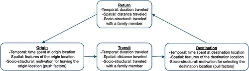 Measuring mobility in HIV research in sub-Saharan Africa: a scoping review