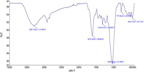 Comprehensive Analysis and Characterization of Mangifera indica L. Leaf Powder