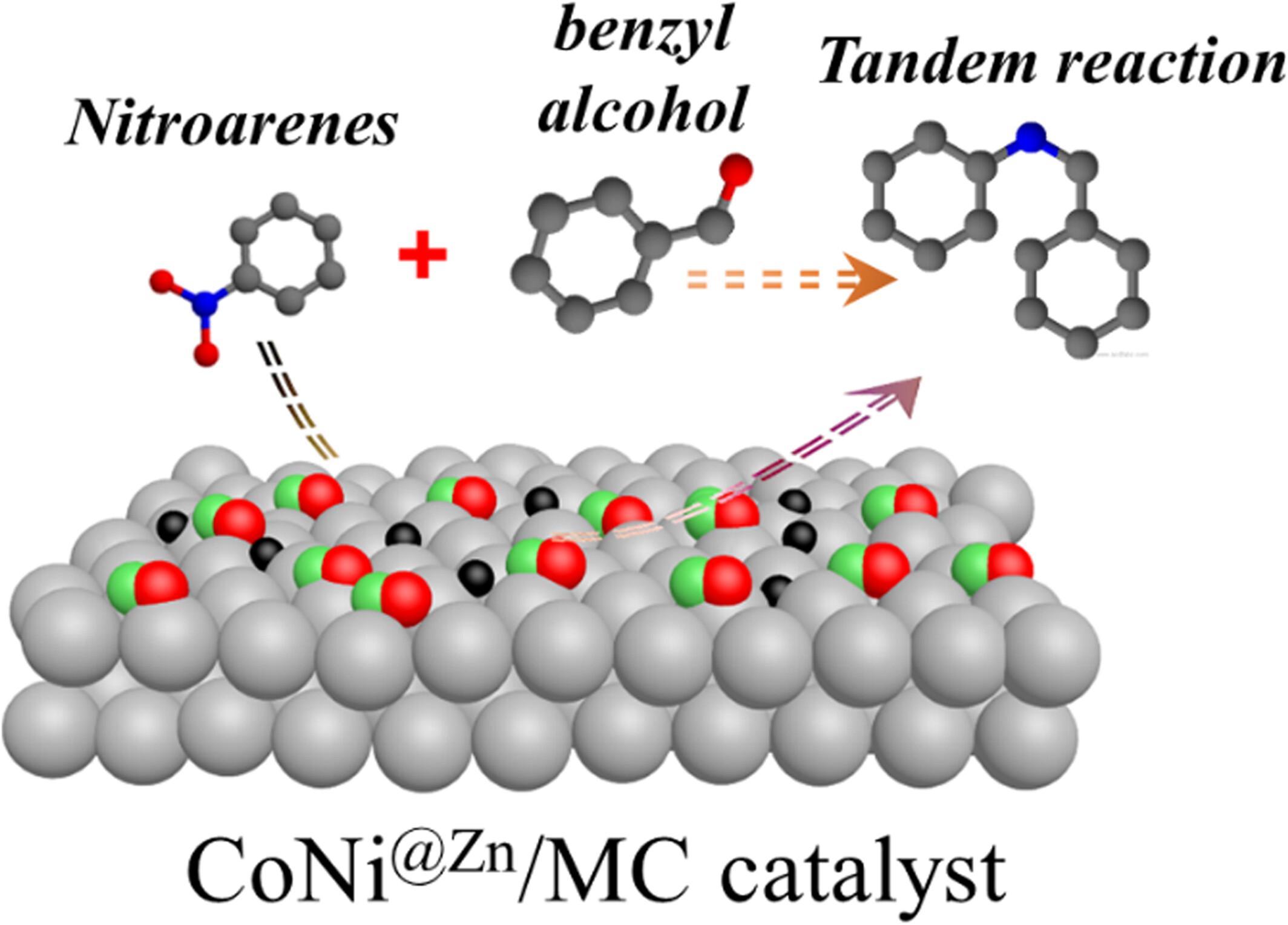 Highly Efficient Ni–Co Alloy Catalyst Fabricated by a Multivariate CoNiMgZn-MOF Template for the Cascade Reaction of Nitroarenes With Alcohols