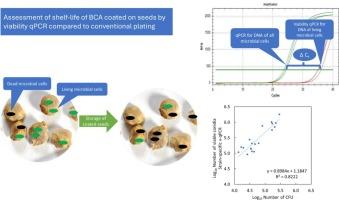 Survival of seed-coated microbial biocontrol agents during seed storage