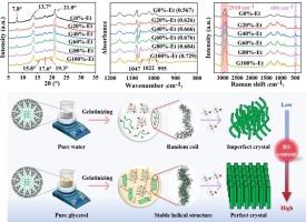 Structure-stabilizing effect of glycerol on amylose promotes the formation of V-type starch with controlled digestibility