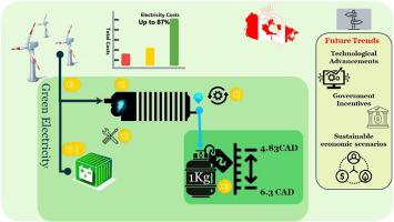 Levelized cost of green hydrogen in Canada: Wind energy-driven water electrolysis