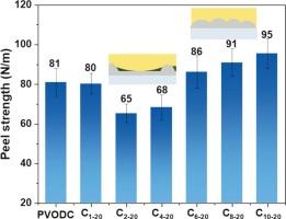 Reducing the peel strength of non-silicone organic release coatings by nanoparticle-induced roughness