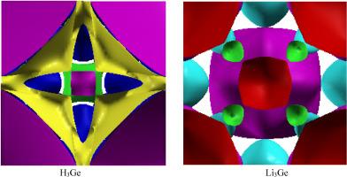 Electronic states and fermiology of H3Ge and Li3Ge