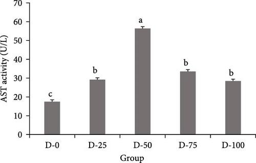 Effect of Replacement of Fish Meal With Cottonseed and Blood Meals on Growth, Serum Biochemistry, Body Composition, and Antioxidant Capacity in GIFT Tilapia Juveniles (Oreochromis niloticus)