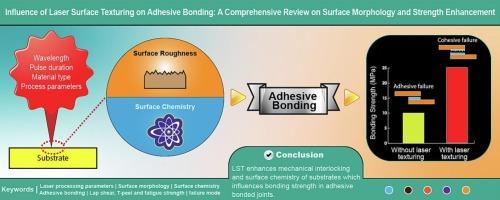 Influence of laser surface texturing on adhesive bonding: a comprehensive review on surface morphology and strength enhancement