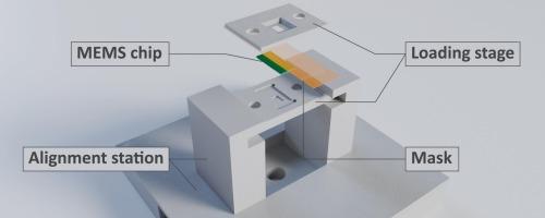 Low-cost 3D-printed mask system for versatile selective sample deposition on in situ TEM chips