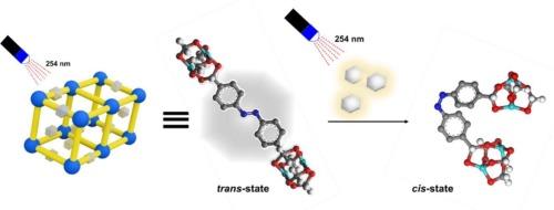 Azobenzene-based metal-organic framework incorporating persistent luminescent material LiYGeO4:Bi3+ as the adsorbent for photo-responsive adsorption of CO2