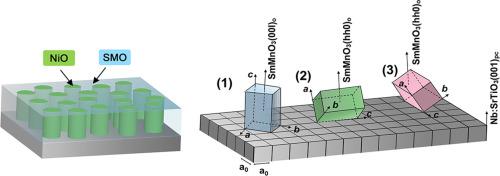 Emergent ferroic orders in SmMnO3:NiO nanocomposites